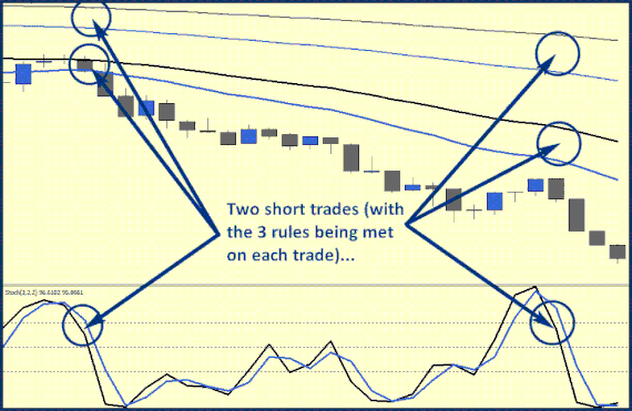 1 min Scalping with four EMA