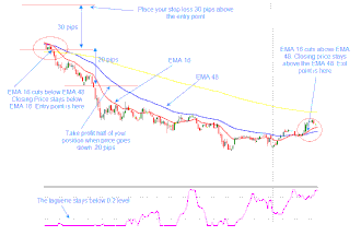 Sistema de trading Lagurre Scalping