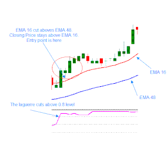 Sistema de trading Lagurre Scalping