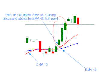Sistema de trading Lagurre Scalping