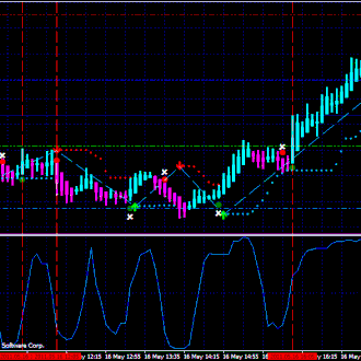 TFX Obos Scalping