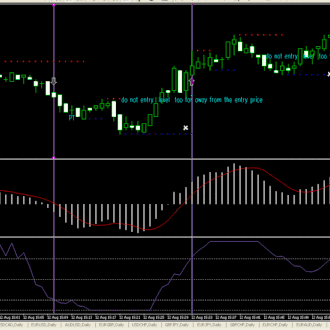 1min scalping with Laguerre, EMA and MACD