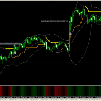 Canale scalper con trend filtro