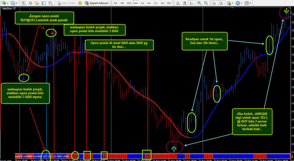Scalping FX