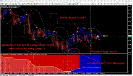 AFX Trader Trading System