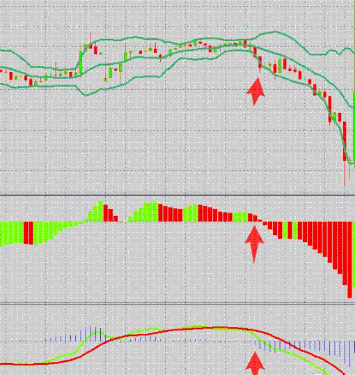 Awesome and Bollinger Bands Scalping