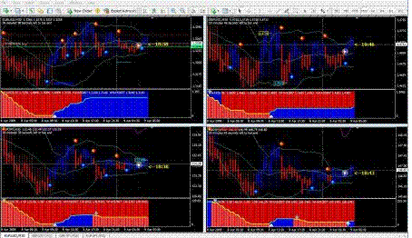 AFX Trader Trading System