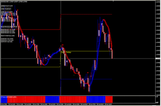 Etof intraday Strategy