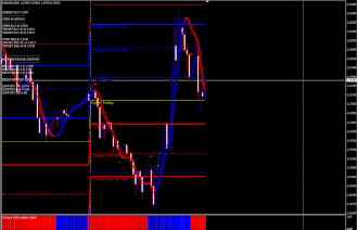 Etof intraday Strategie