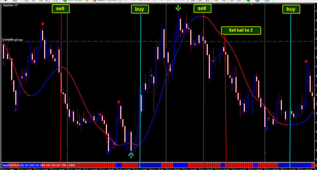 Scalping FX