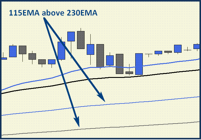 1 min Scalping with four EMA