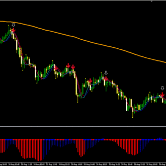Sistema di trading Predator Scalping