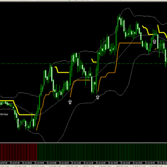 Canale scalper con trend filtro