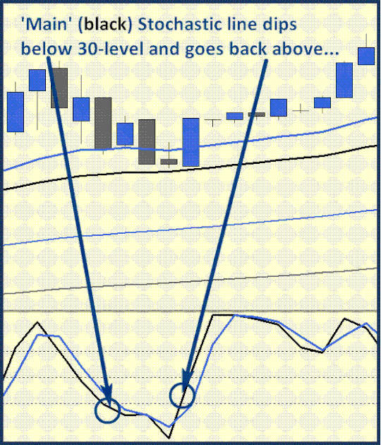 1 min Scalping with four EMA