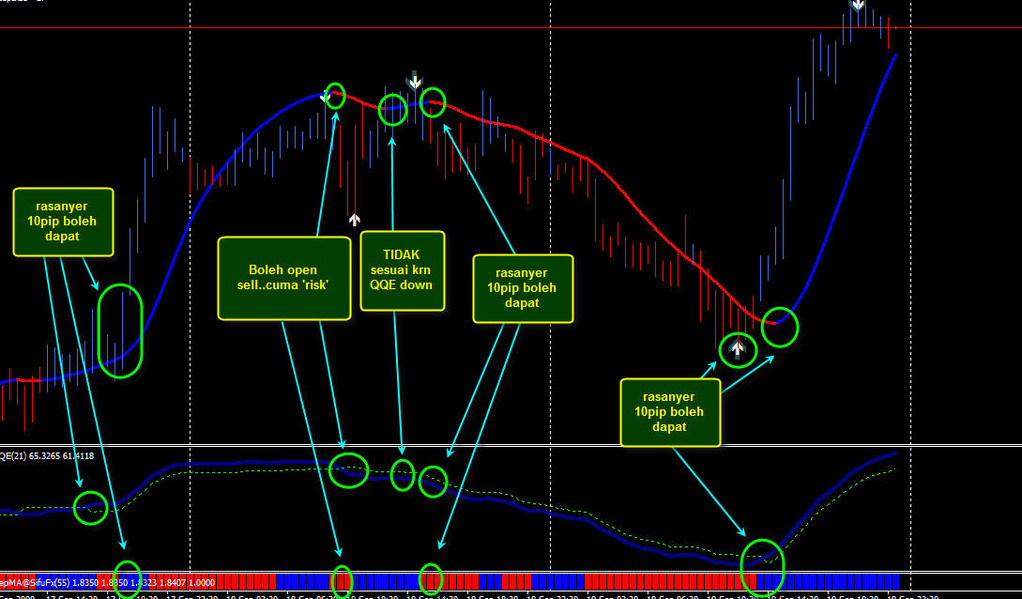 Scalping FX