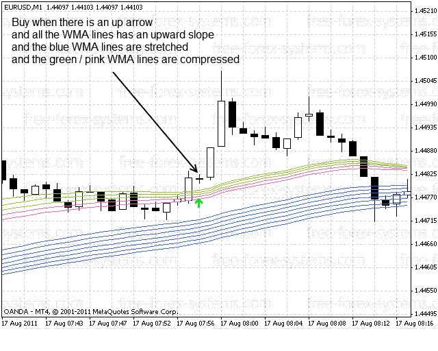 Forex Volcano Scalping