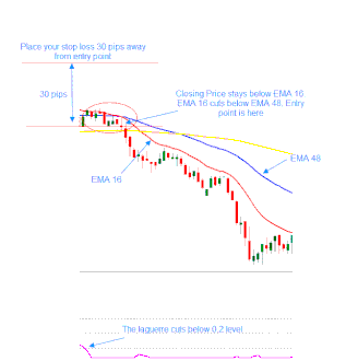 Sistema de trading Lagurre Scalping