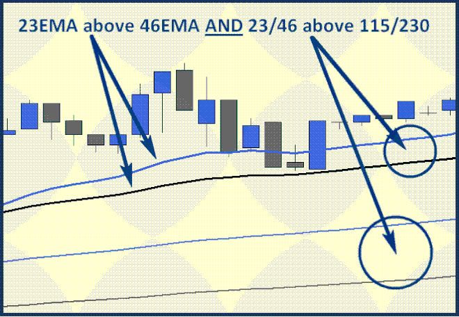 1 min Scalping with four EMA