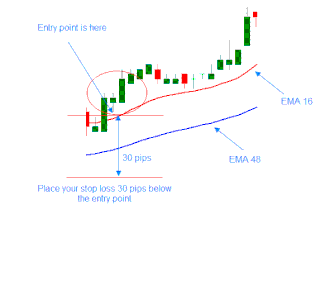 Sistema de trading Lagurre Scalping