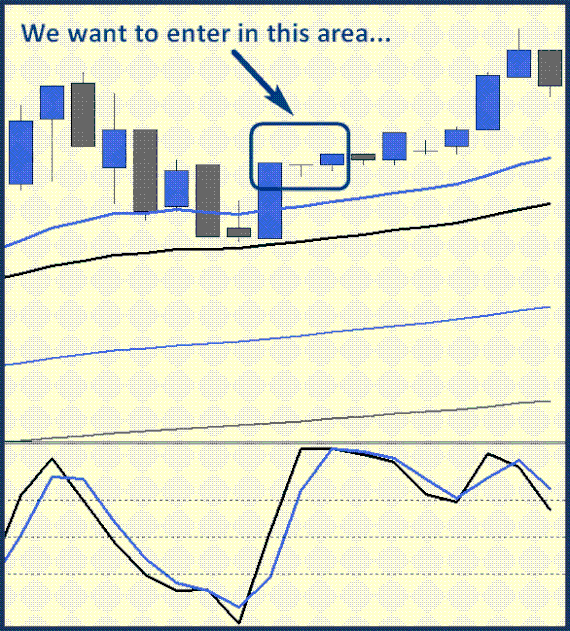 1 min Scalping with four EMA