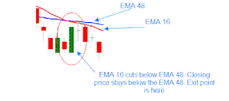Sistema de trading Lagurre Scalping