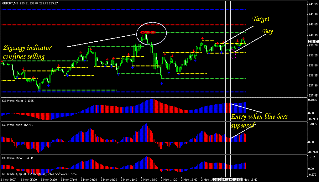Scalper Wave Sistem