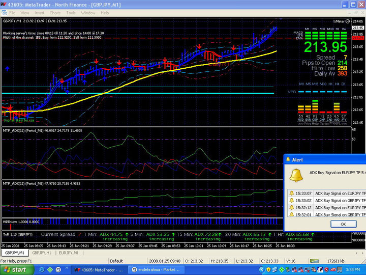 ADX Scalping Forex Trading System