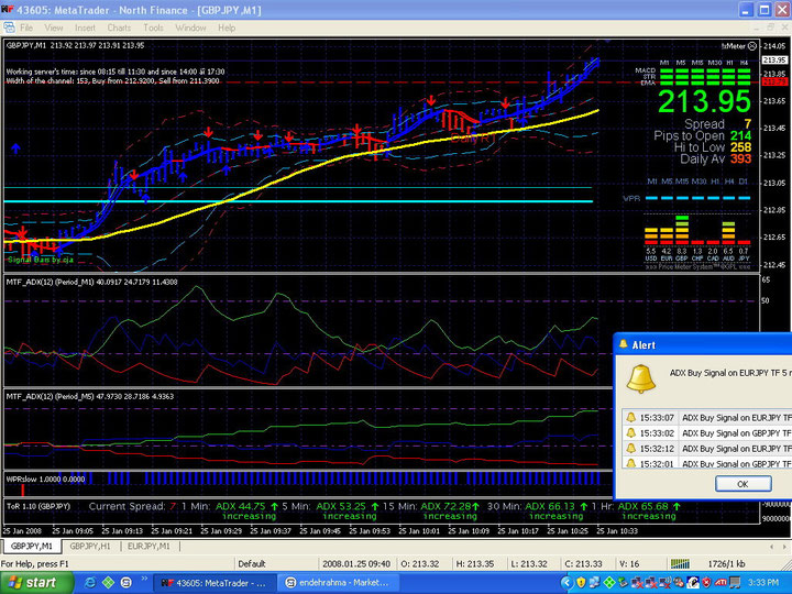 Sistema de comercio de divisas ADX Scalping