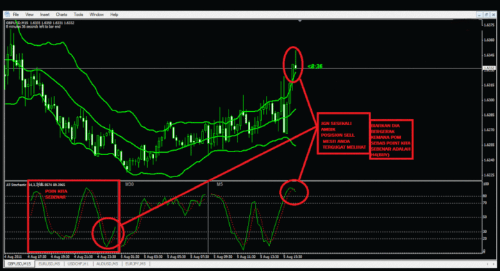 Paling Mudah Scalping