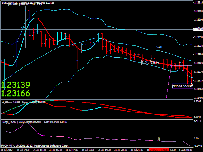 Factor de rango Scalping 15 min