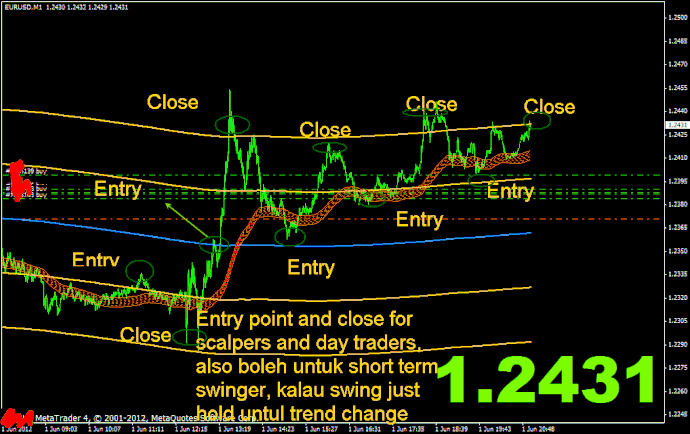 Sistema di trading Forex a scalping estremo