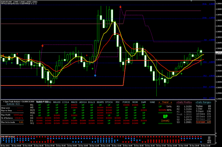 Système de trading secret Weapone