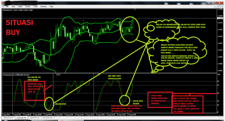 Paling Mudah Scalping