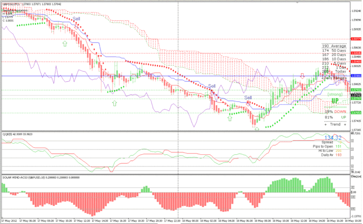 Forex Miko Parabolic System