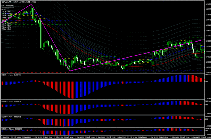 KG SEA Wave 1.1 Forex Trading System