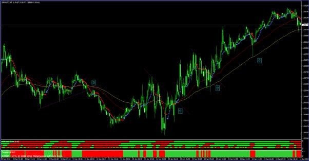 Sistema de comercio de Forex con bandas de Bollinger