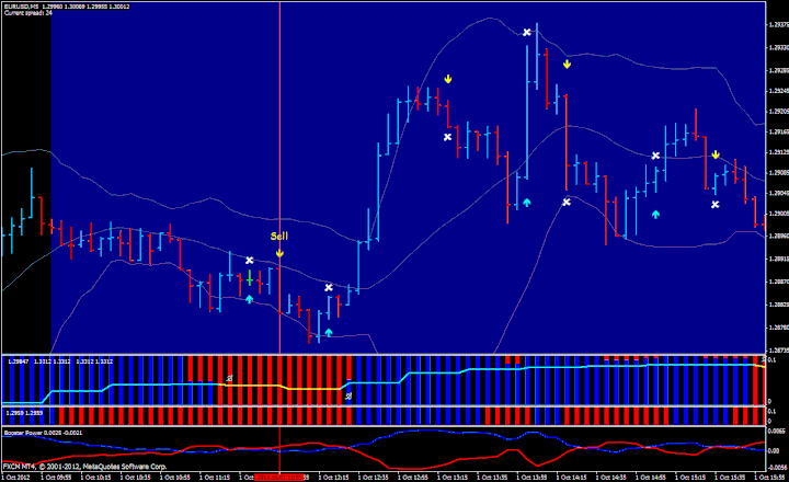 Wha 5 min Forex Scalping