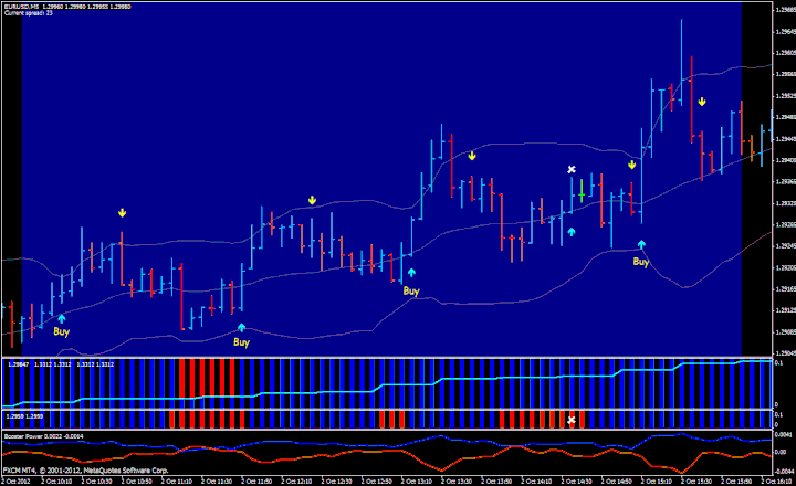 Wha 5min Forex Scalping