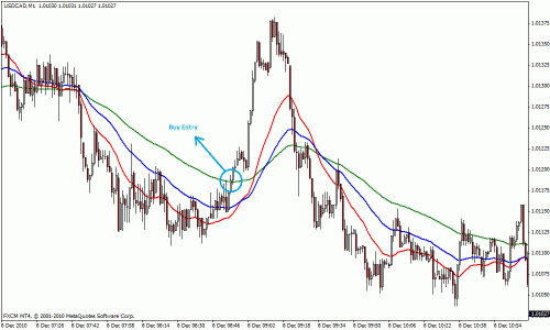 1 min Scalping Trend Following