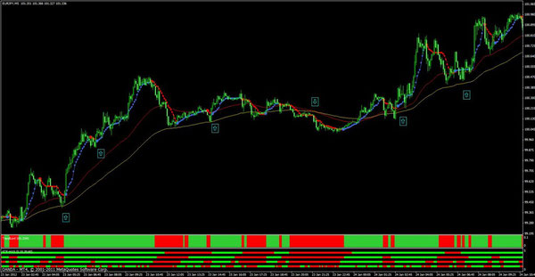 Sistema de comercio de Forex con bandas de Bollinger