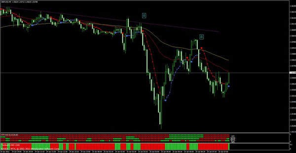 Sistema de comercio de Forex con bandas de Bollinger