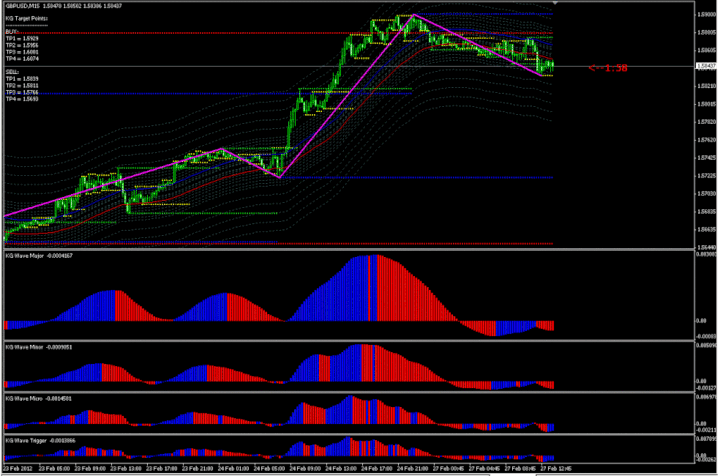 KG SEA Wave 1.1 Forex Trading System