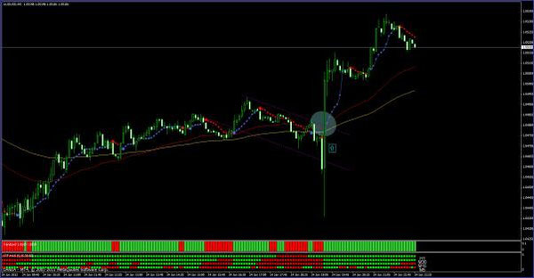 Sistema de comercio de Forex con bandas de Bollinger