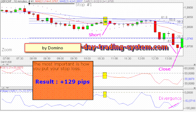 Forex-Day-Trading-System