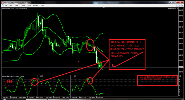 Paling Mudah Scalping