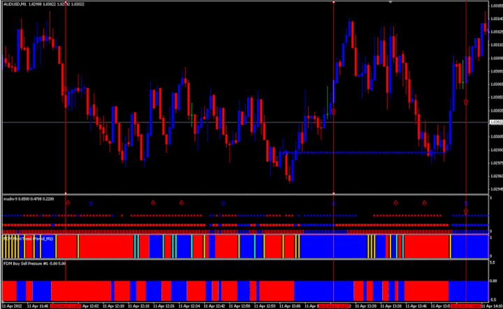 Scalping Forex rouge et bleu