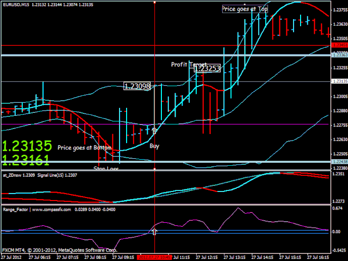 Factor de rango Scalping 15 min