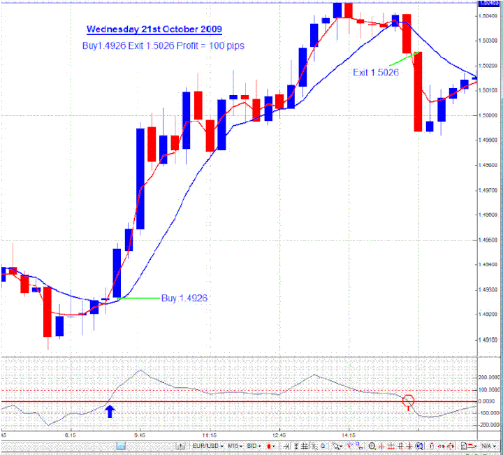 Système de trading Z-Winner