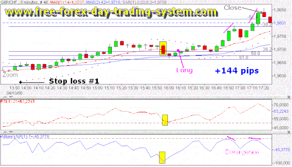 Forex Day Trading System