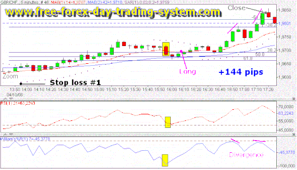 Sistema de Negociação Forex Day